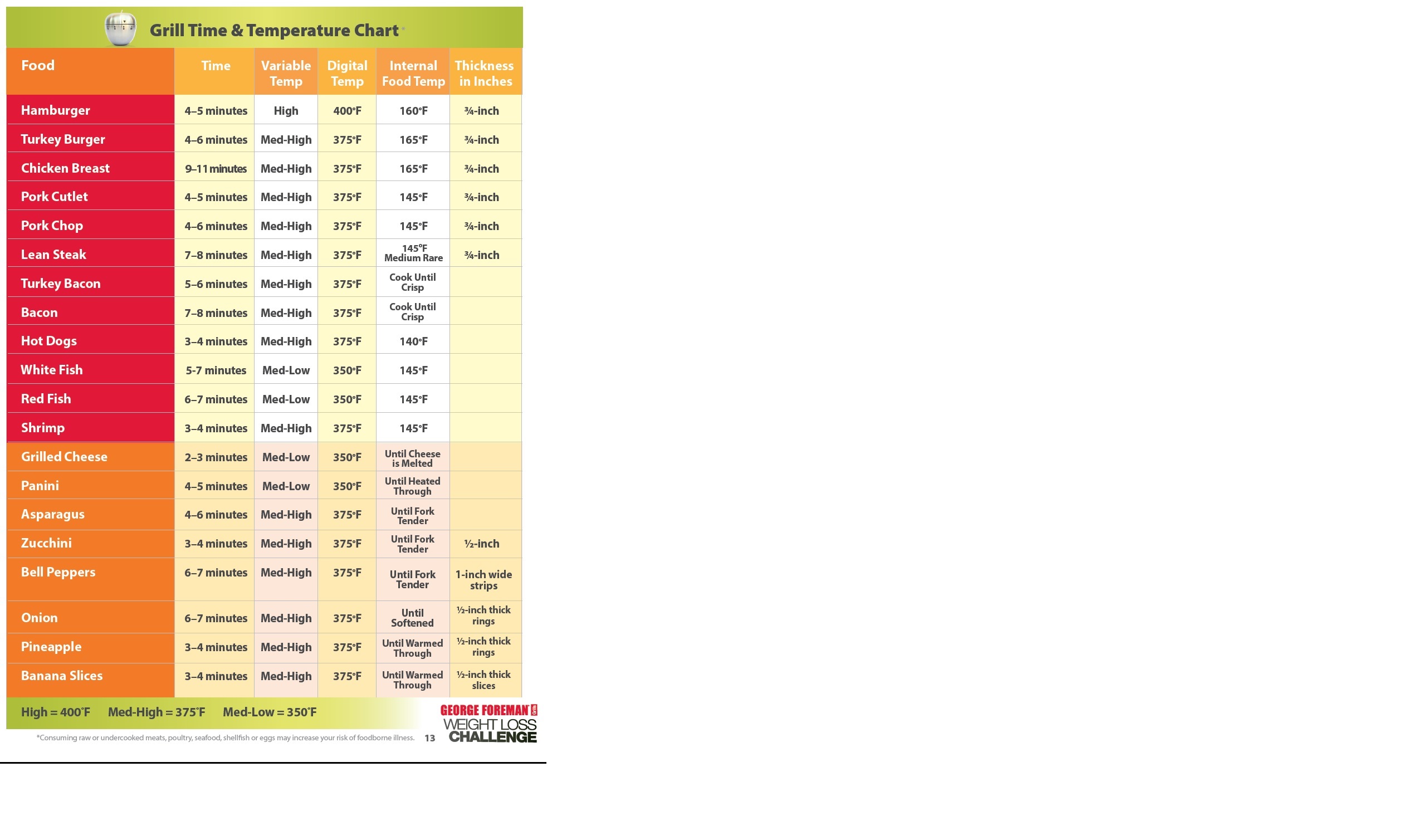 Spectrum Home Appliances - Consumer Support